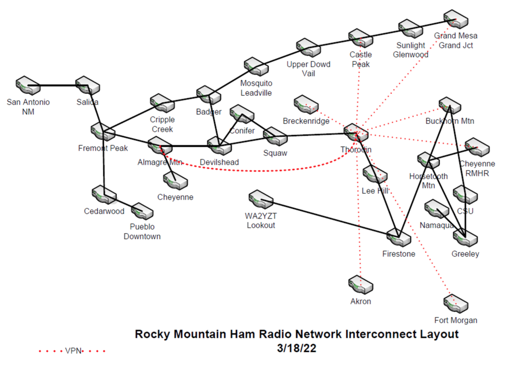 Amateur Microwave Network Rocky Mountain Ham Radio
